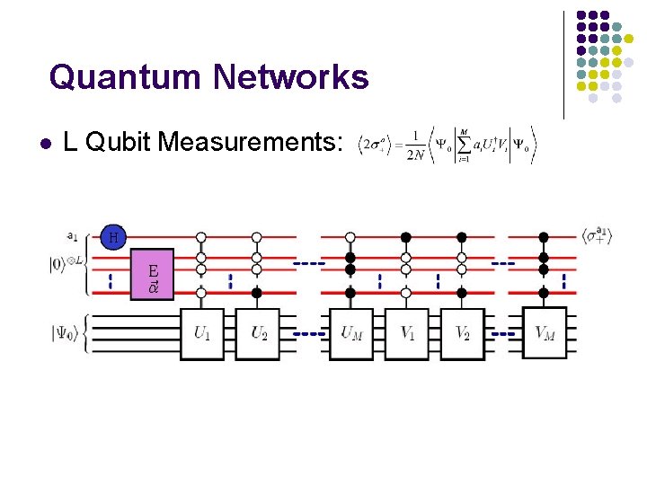 Quantum Networks l L Qubit Measurements: 