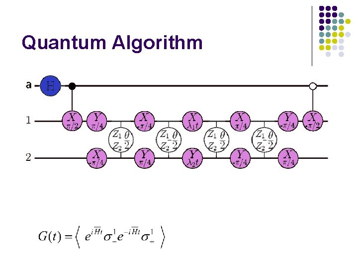 Quantum Algorithm 