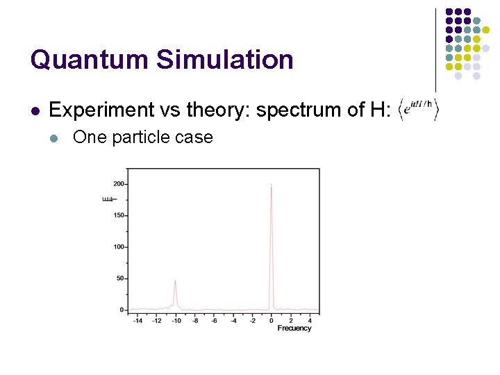 Quantum Simulation l Experiment vs theory: spectrum of H: l One particle case 