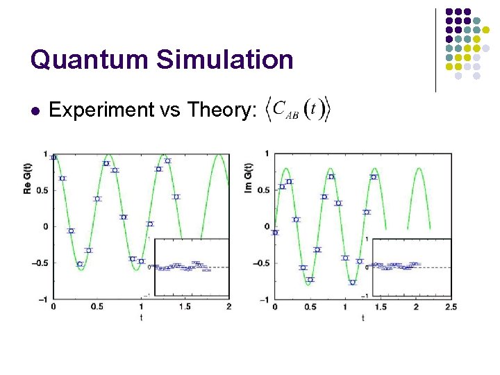 Quantum Simulation l Experiment vs Theory: 