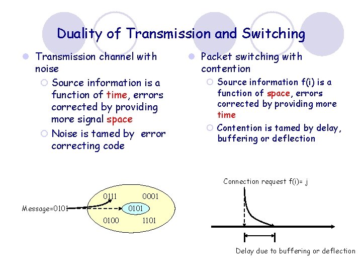 Duality of Transmission and Switching l Transmission channel with noise ¡ Source information is