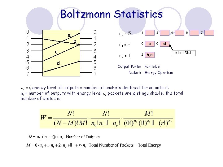 Boltzmann Statistics 0 1 2 3 4 5 6 7 a b c d