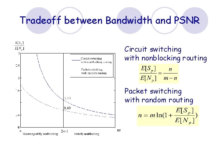 Tradeoff between Bandwidth and PSNR Circuit switching with nonblocking routing Packet switching with random