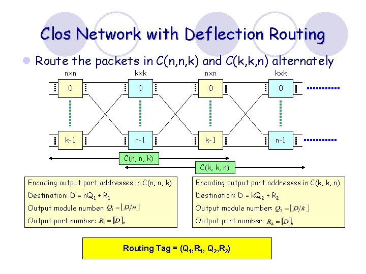 Clos Network with Deflection Routing l Route the packets in C(n, n, k) and