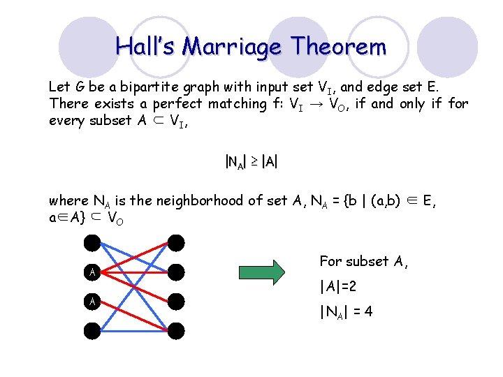 Hall’s Marriage Theorem Let G be a bipartite graph with input set VI, and