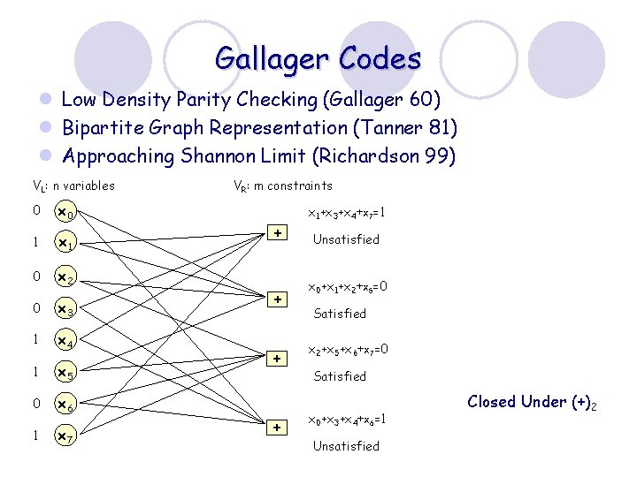 Gallager Codes l Low Density Parity Checking (Gallager 60) l Bipartite Graph Representation (Tanner