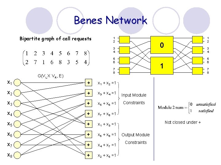 Benes Network Bipartite graph of call requests 1 2 0 3 4 5 6