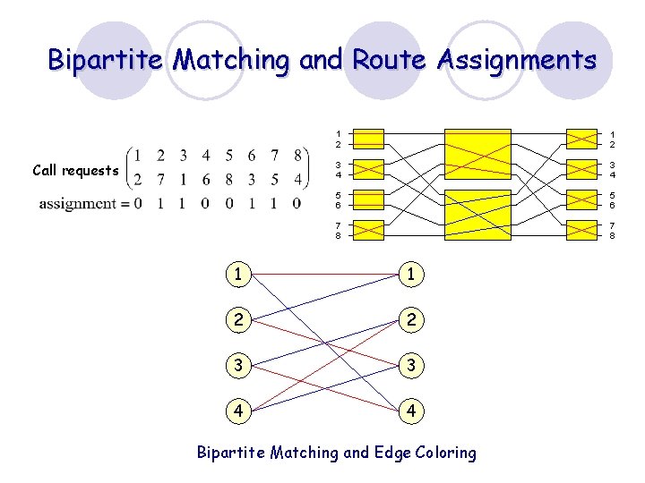 Bipartite Matching and Route Assignments Call requests 1 2 3 4 5 6 7
