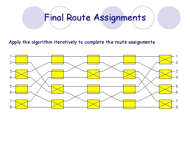 Final Route Assignments Apply the algorithm iteratively to complete the route assignments 1 1