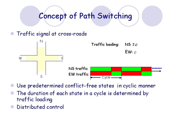 Concept of Path Switching l Traffic signal at cross-roads N Traffic loading: NS: 2ρ
