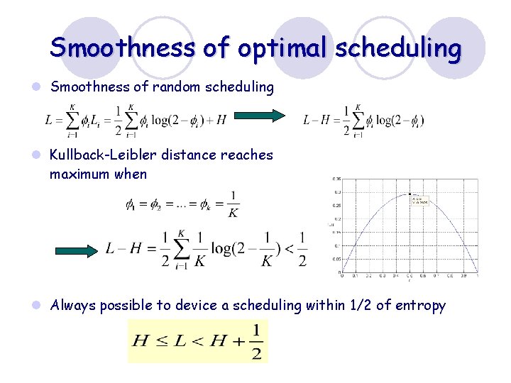 Smoothness of optimal scheduling l Smoothness of random scheduling l Kullback-Leibler distance reaches maximum