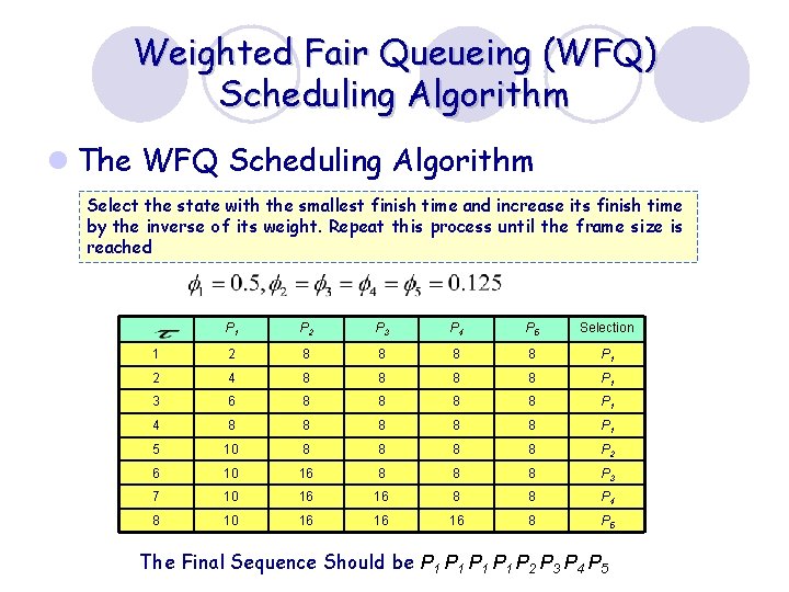 Weighted Fair Queueing (WFQ) Scheduling Algorithm l The WFQ Scheduling Algorithm Select the state