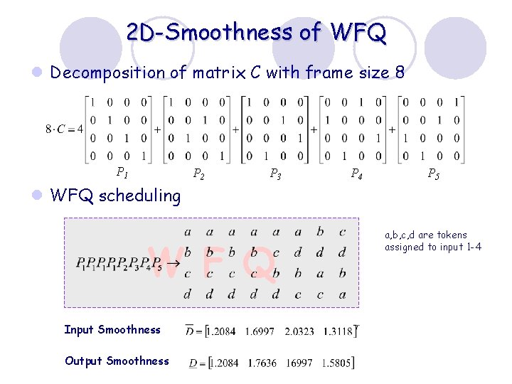 2 D-Smoothness of WFQ l Decomposition of matrix C with frame size 8 P