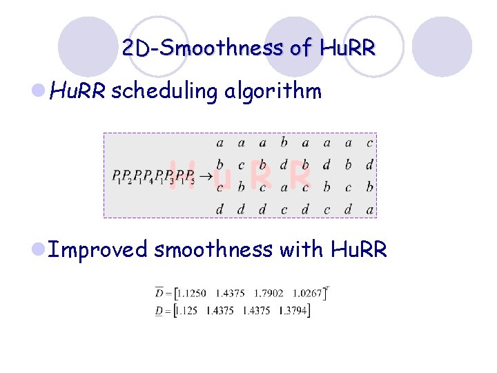 2 D-Smoothness of Hu. RR l Hu. RR scheduling algorithm H u R R