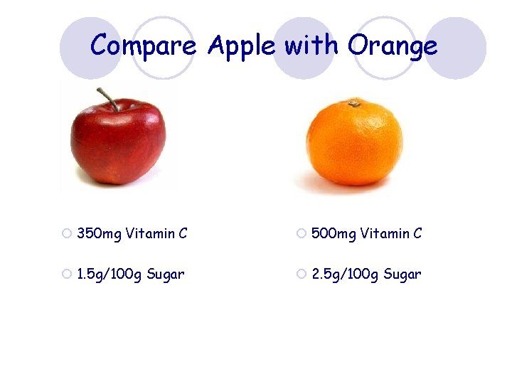 Compare Apple with Orange ¡ 350 mg Vitamin C ¡ 500 mg Vitamin C