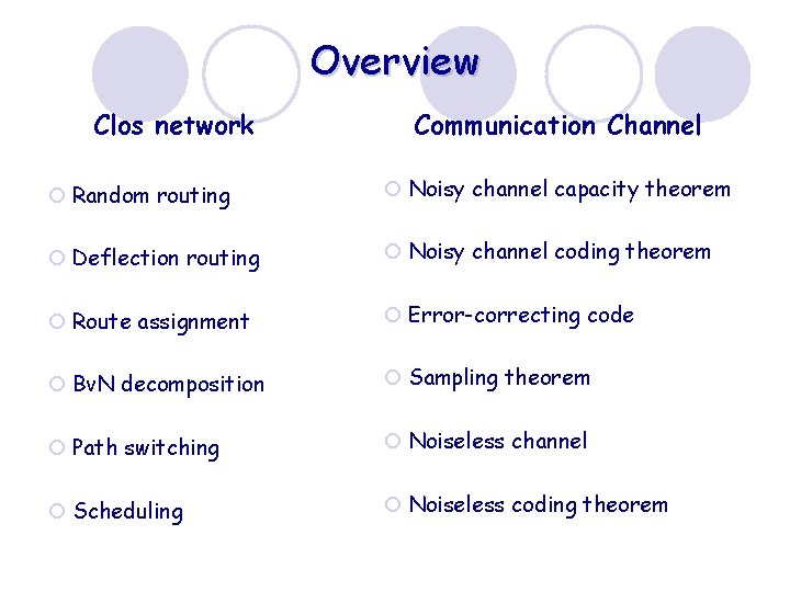 Overview Clos network Communication Channel ¡ Random routing ¡ Noisy channel capacity theorem ¡