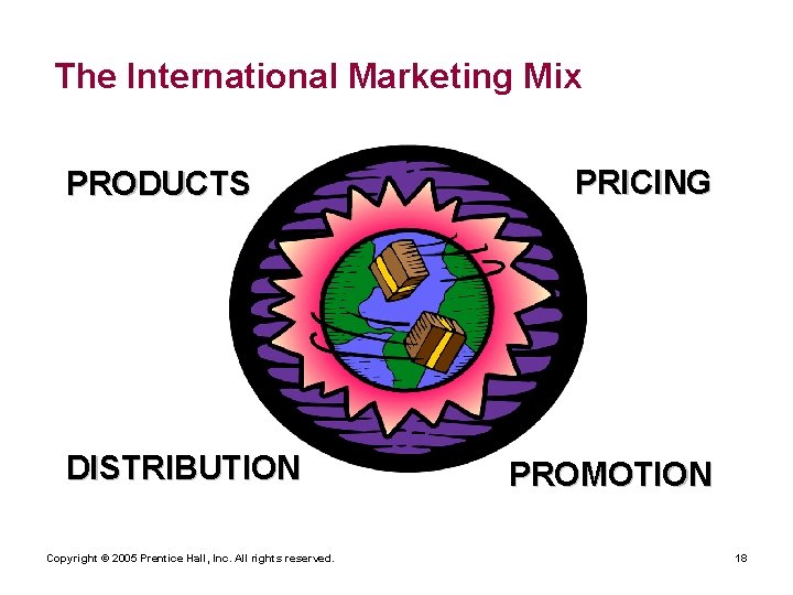 The International Marketing Mix PRODUCTS DISTRIBUTION Copyright © 2005 Prentice Hall, Inc. All rights