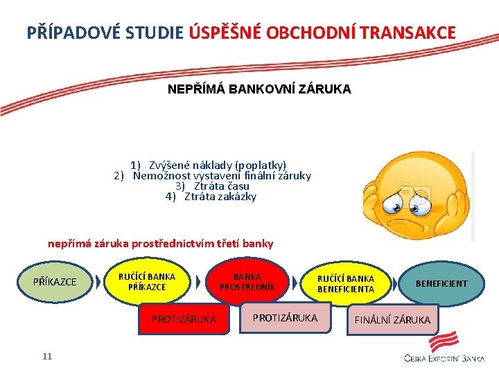 PŘÍPADOVÉ STUDIE ÚSPĚŠNÉ OBCHODNÍ TRANSAKCE NEPŘÍMÁ BANKOVNÍ ZÁRUKA 1) Zvýšené náklady (poplatky) 2) Nemožnost