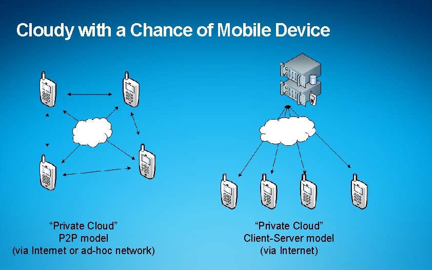 Cloudy with a Chance of Mobile Device “Private Cloud” P 2 P model (via
