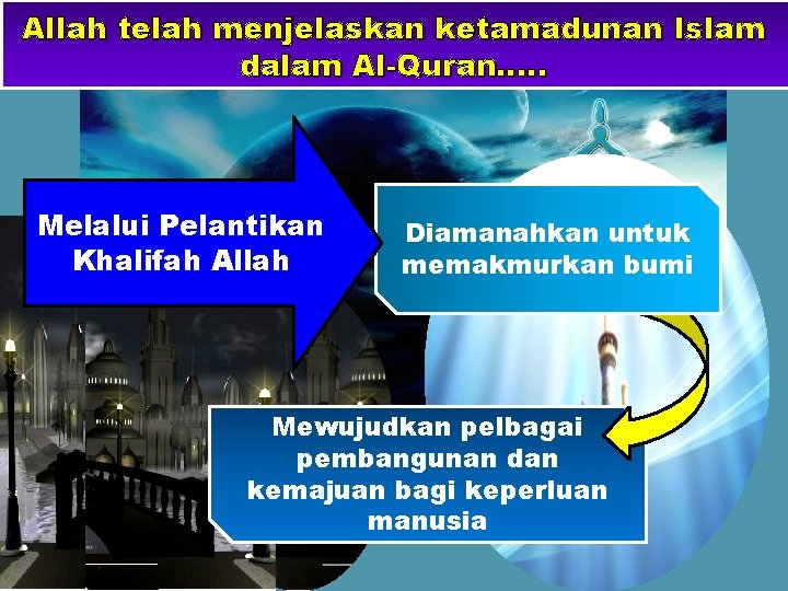 Allah telah menjelaskan ketamadunan Islam dalam Al-Quran…. . Melalui Pelantikan Khalifah Allah Diamanahkan untuk