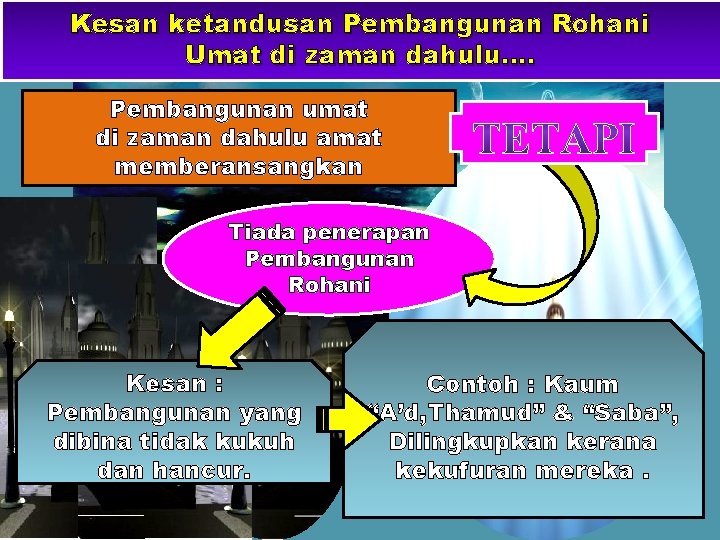 Kesan ketandusan Pembangunan Rohani Umat di zaman dahulu…. Pembangunan umat di zaman dahulu amat