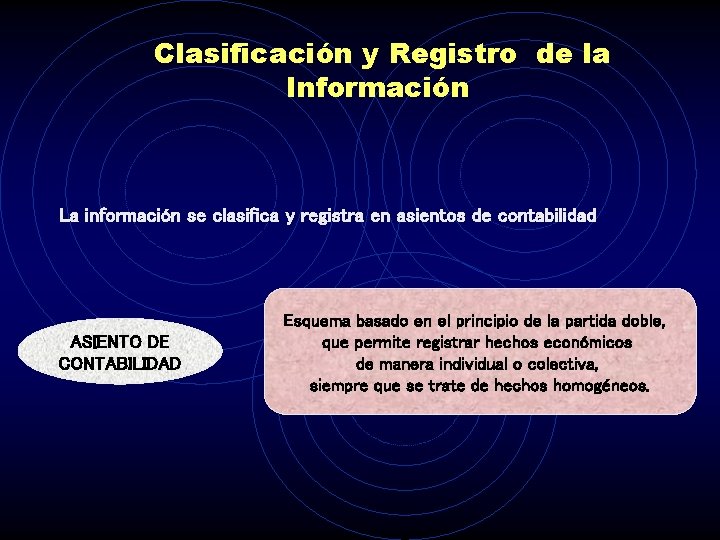 Clasificación y Registro de la Información La información se clasifica y registra en asientos