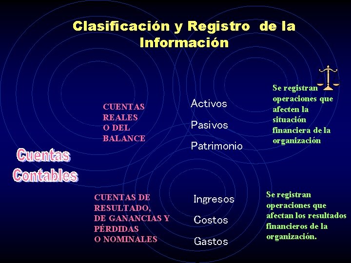 Clasificación y Registro de la Información CUENTAS REALES O DEL BALANCE CUENTAS DE RESULTADO,