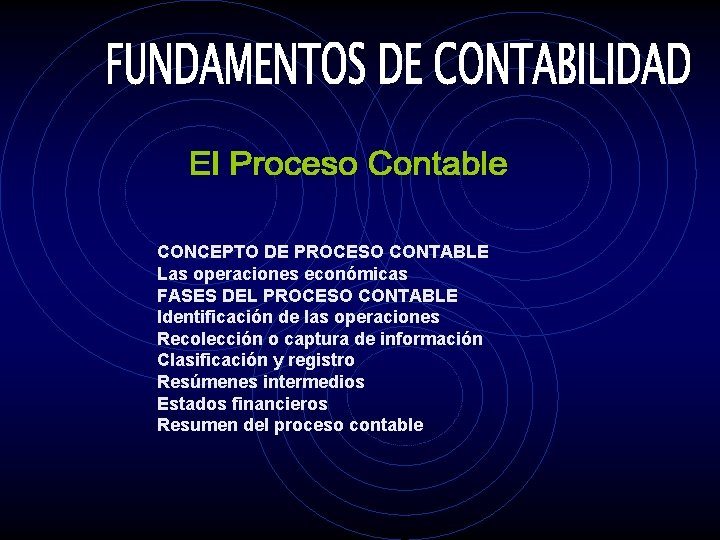 CONCEPTO DE PROCESO CONTABLE Las operaciones económicas FASES DEL PROCESO CONTABLE Identificación de las