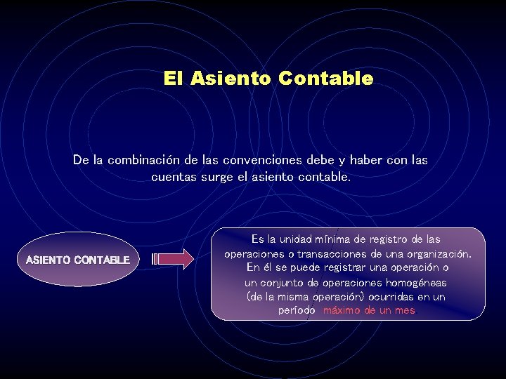 El Asiento Contable De la combinación de las convenciones debe y haber con las