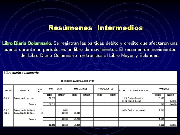 Resúmenes Intermedios Libro Diario Columnario. Se registran las partidas débito y crédito que afectaron