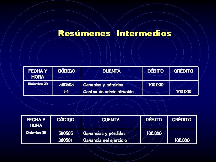 Resúmenes Intermedios FECHA Y HORA CÓDIGO Diciembre 30 590505 51 FECHA Y HORA CÓDIGO