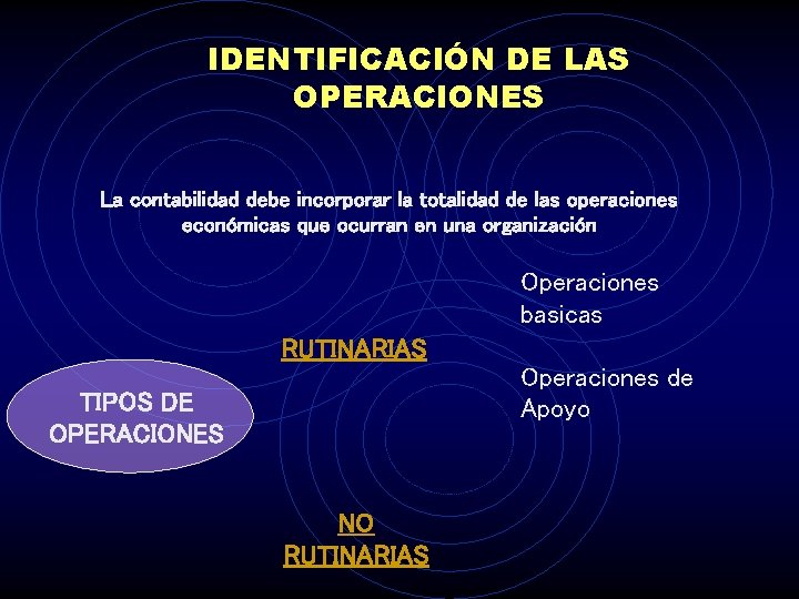 IDENTIFICACIÓN DE LAS OPERACIONES La contabilidad debe incorporar la totalidad de las operaciones económicas