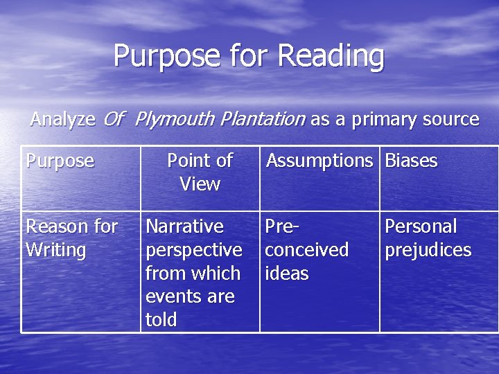 Purpose for Reading Analyze Of Plymouth Plantation as a primary source Purpose Reason for