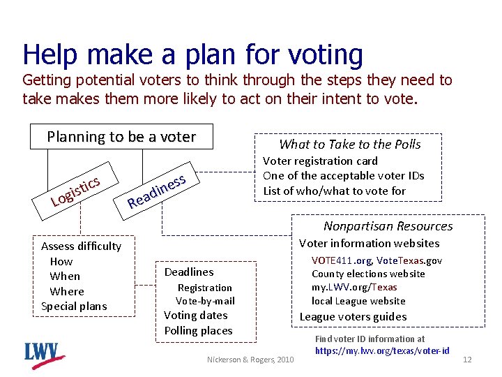 Help make a plan for voting Getting potential voters to think through the steps
