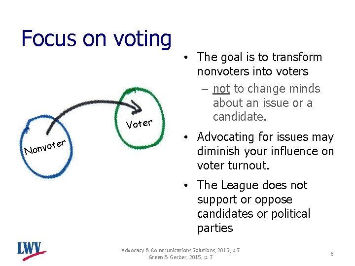 Focus on voting Voter x Non r vote • The goal is to transform