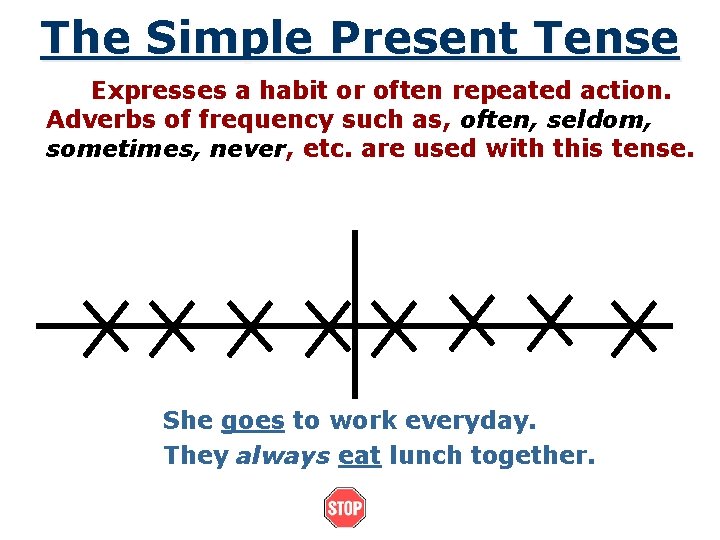 The Simple Present Tense Expresses a habit or often repeated action. Adverbs of frequency