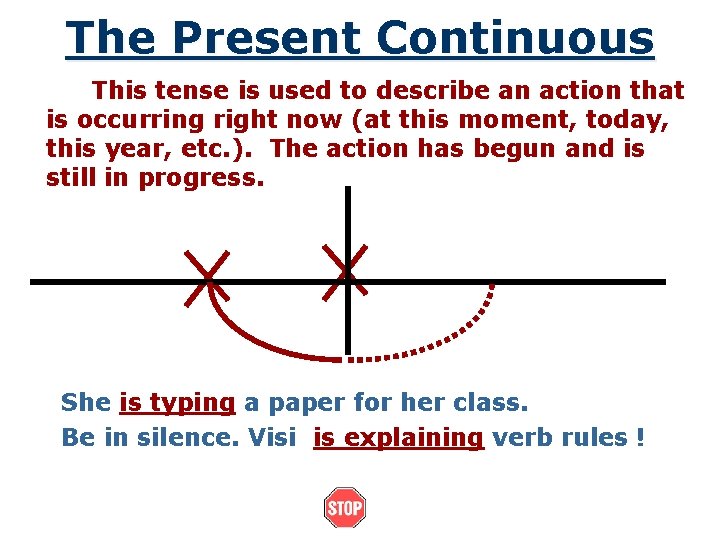 The Present Continuous This tense is used to describe an action that is occurring