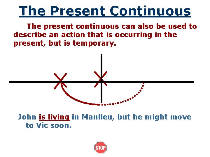 The Present Continuous The present continuous can also be used to describe an action