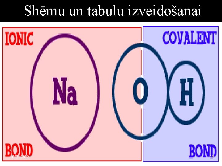 Shēmu un tabulu izveidošanai 10/31/2021 19 