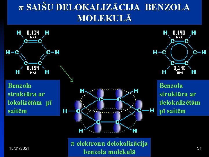 π SAIŠU DELOKALIZĀCIJA BENZOLA MOLEKULĀ Benzola struktūra ar lokalizētām pī saitēm 10/31/2021 Benzola struktūra