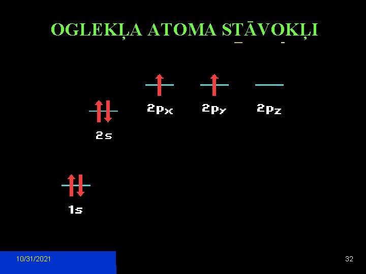 OGLEKĻA ATOMA STĀVOKĻI 10/31/2021 32 