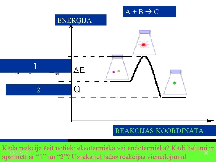 A+B C ENERĢIJA 1 2 REAKCIJAS KOORDINĀTA Kāda reakcija šeit notiek: eksotermiska vai endotermiska?