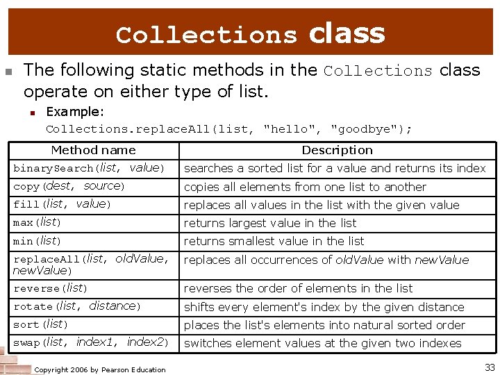 Collections class n The following static methods in the Collections class operate on either