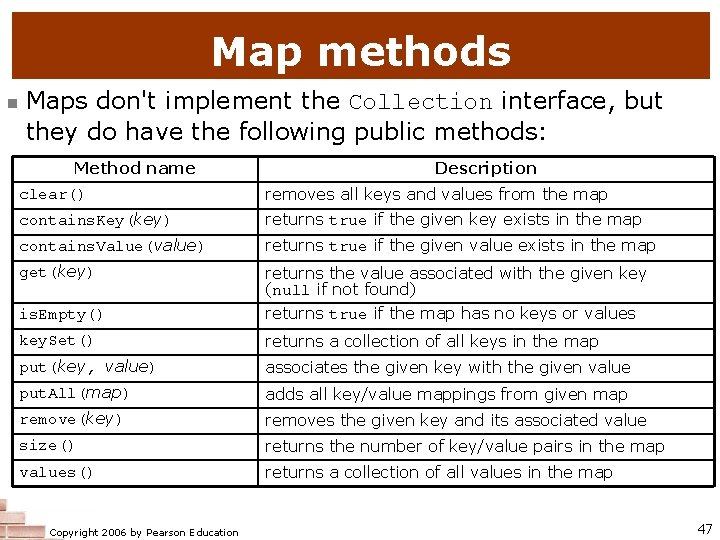 Map methods n Maps don't implement the Collection interface, but they do have the
