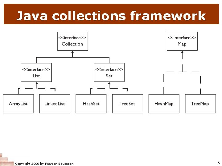 Java collections framework Copyright 2006 by Pearson Education 5 