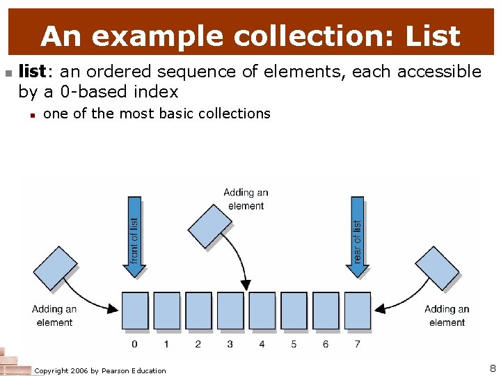 An example collection: List n list: an ordered sequence of elements, each accessible by