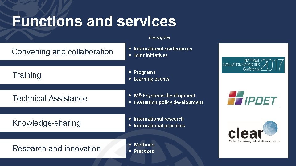 Functions and services Examples Convening and collaboration • International conferences • Joint initiatives Training