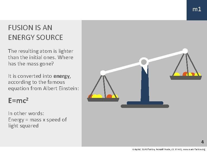 m 1 FUSION IS AN ENERGY SOURCE The resulting atom is lighter than the