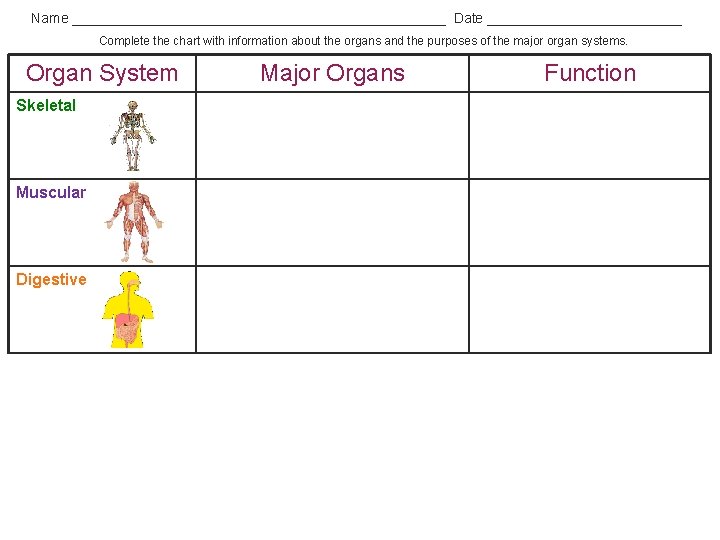 Name ________________________ Date _____________ Complete the chart with information about the organs and the