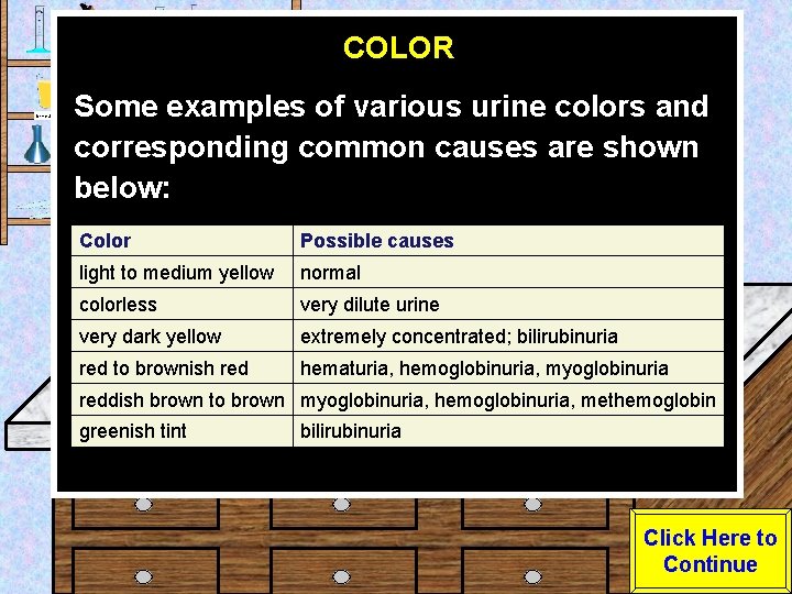 COLOR Urine Sample Some examples of various urine colors and corresponding common causes are